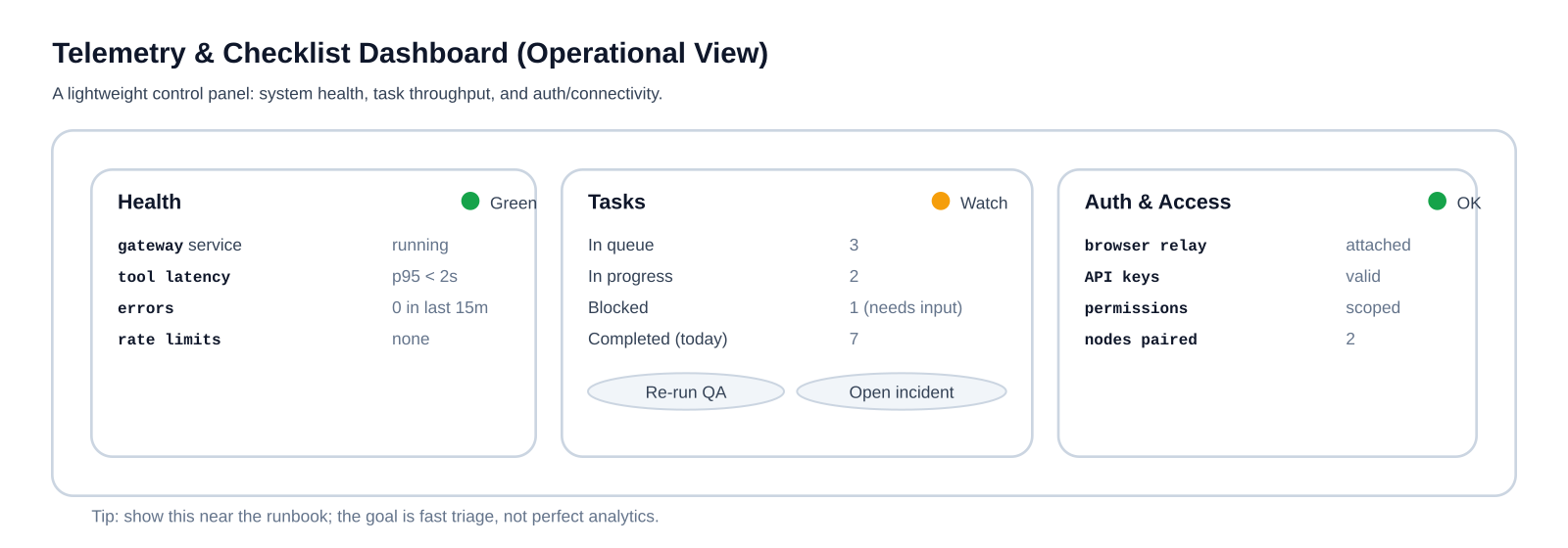 Diagram: telemetry bundle — logs + changed files + key build outputs